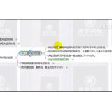 六安合理布局关键词密度