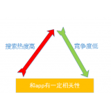 六安老朱SEO:做SEO该如何选择关键词