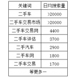 六安老狼SEO:通过关键词找规律拟定百万流量SEO策略