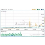 六安子辛SEO:网站如何做关键词优化