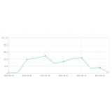 六安大量垃圾外链对网站排名有影响吗