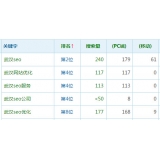 六安高指数关键词一定获得流量多吗