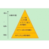 六安网站整体关键词如何布局