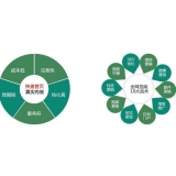 六安SEO关键词排名为何越来越难做了
