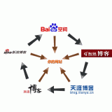 六安吴磊:SEO外链技巧有哪些