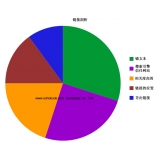 六安搜道:怎么做seo外链