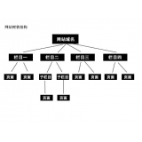 六安如果操作高指数关键词呢？